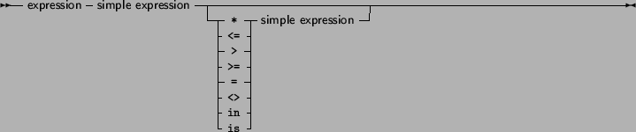 \begin{syntdiag}\setlength{\sdmidskip}{.5em}\sffamily\sloppy \synt{expression}
\...
... + \\
\verb+ is +
\)\synt{simple\ expression}
\end{displaymath}\end{syntdiag}